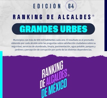 Ranking de Alcaldes · Grandes urbes