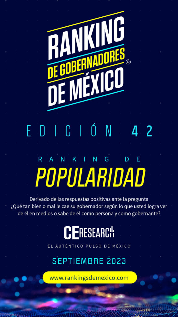 Ranking de gobernadores popularidad