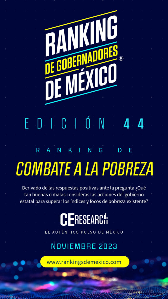 Ranking de alcaldes combate a la pobreza