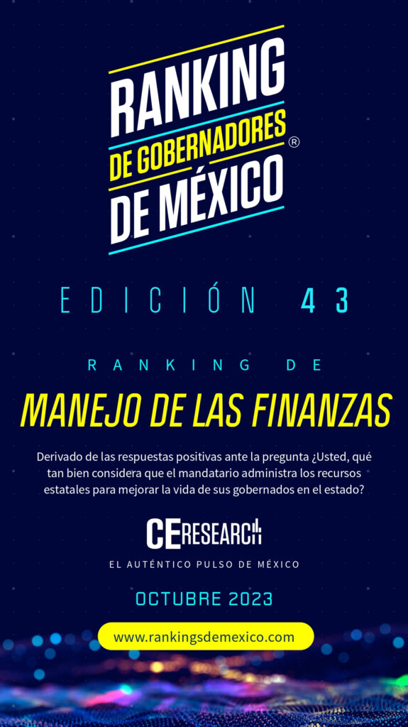 Ranking de gobernadores manejo de finanzas