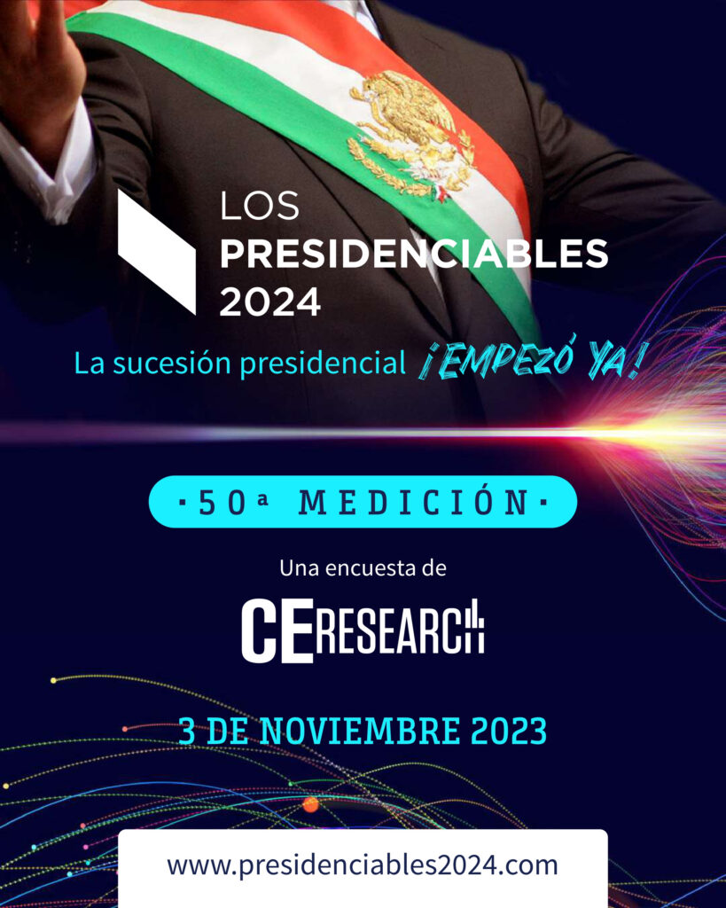 Los presidenciables 2024