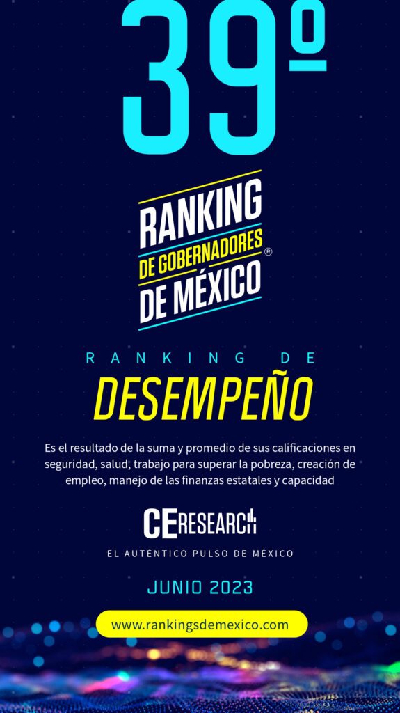 39° RANKING DE GOBERNADORES. DESEMPEÑO.
