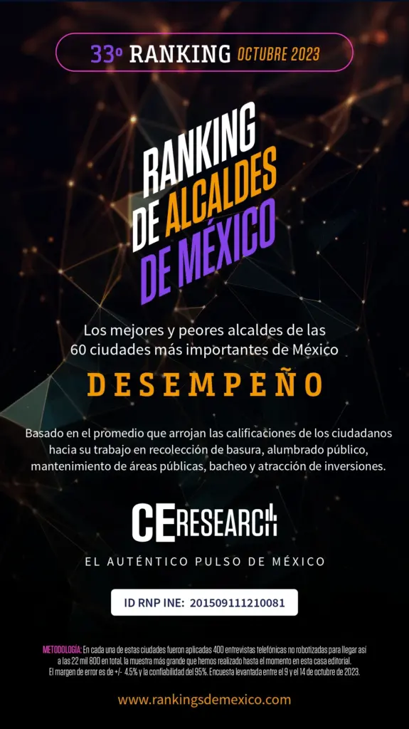 Ranking Alcaldes desempeño
