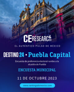 Puebla Capital encuestas