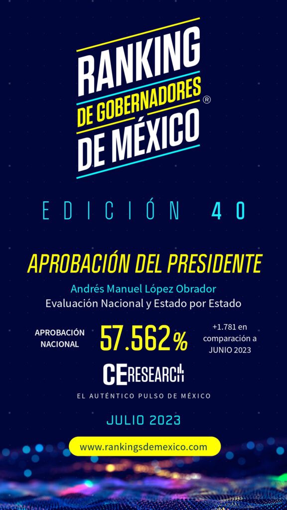 Indice amlo julio 2023