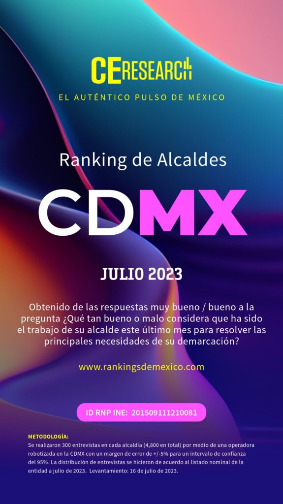 Ranking de Alcaldes CDMX julio 2023