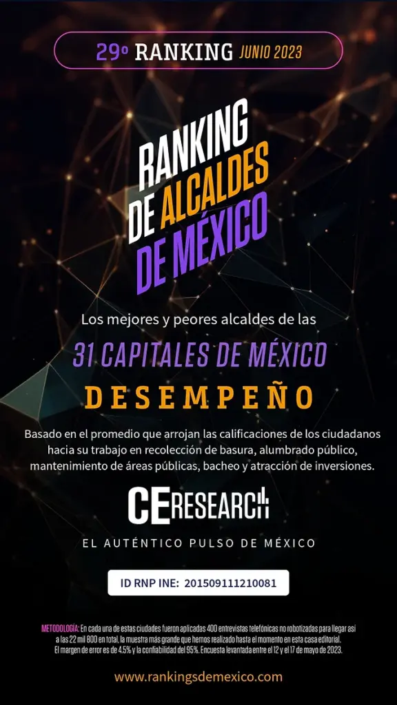 Ranking de alcaldes de mexico desempeño