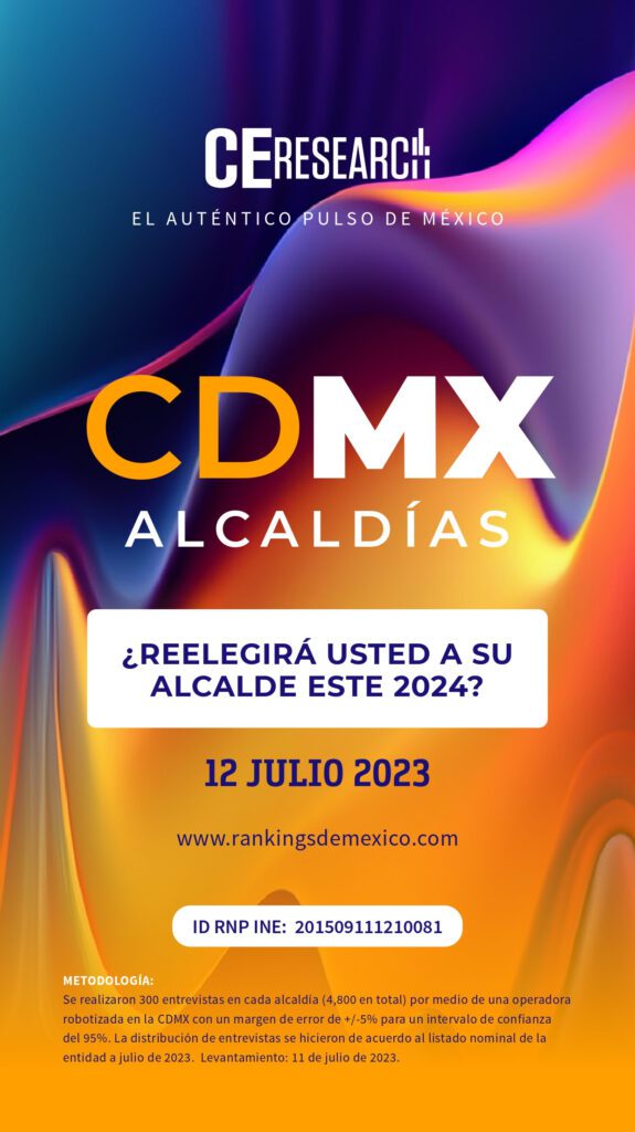 Reelección alcaldías CDMX encuesta julio 2023