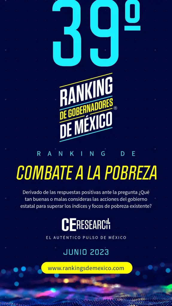 ranking de gobernadores combate a la pobreza