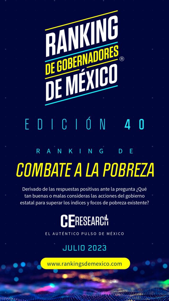 ranking de gobernadores pobreza julio 2023