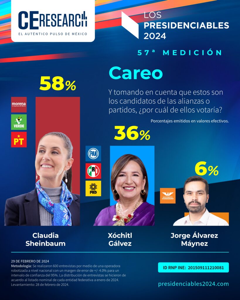 Claudia Sheinbaum, Xóchitl Gálvez