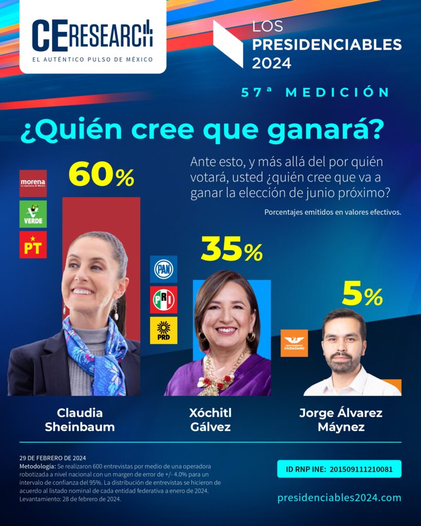 Careo Sheinbaum y Gálvez