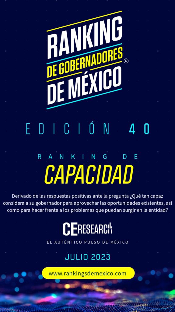 ranking-de-gobernadores-capacidad-julio-2023-2