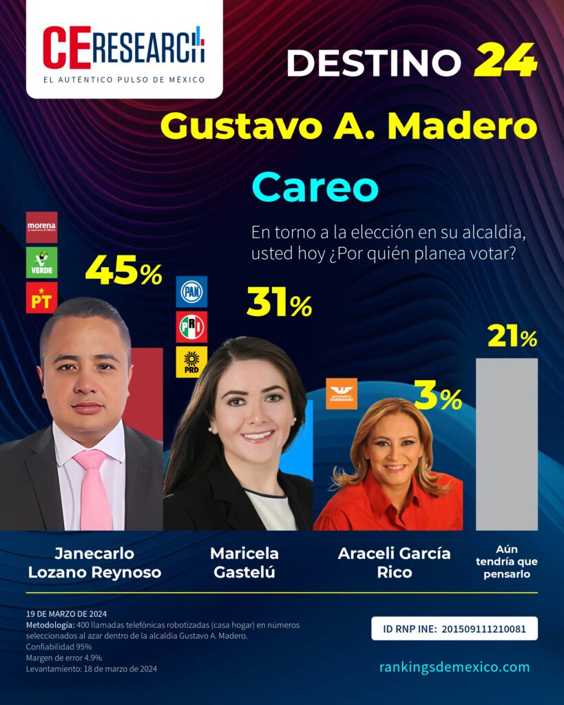 Janecarlo Lozano, Maricela Gastelú