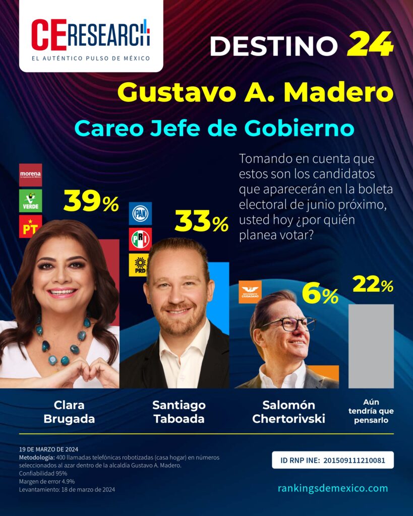 Clara Brugada, Santiago Taboada
