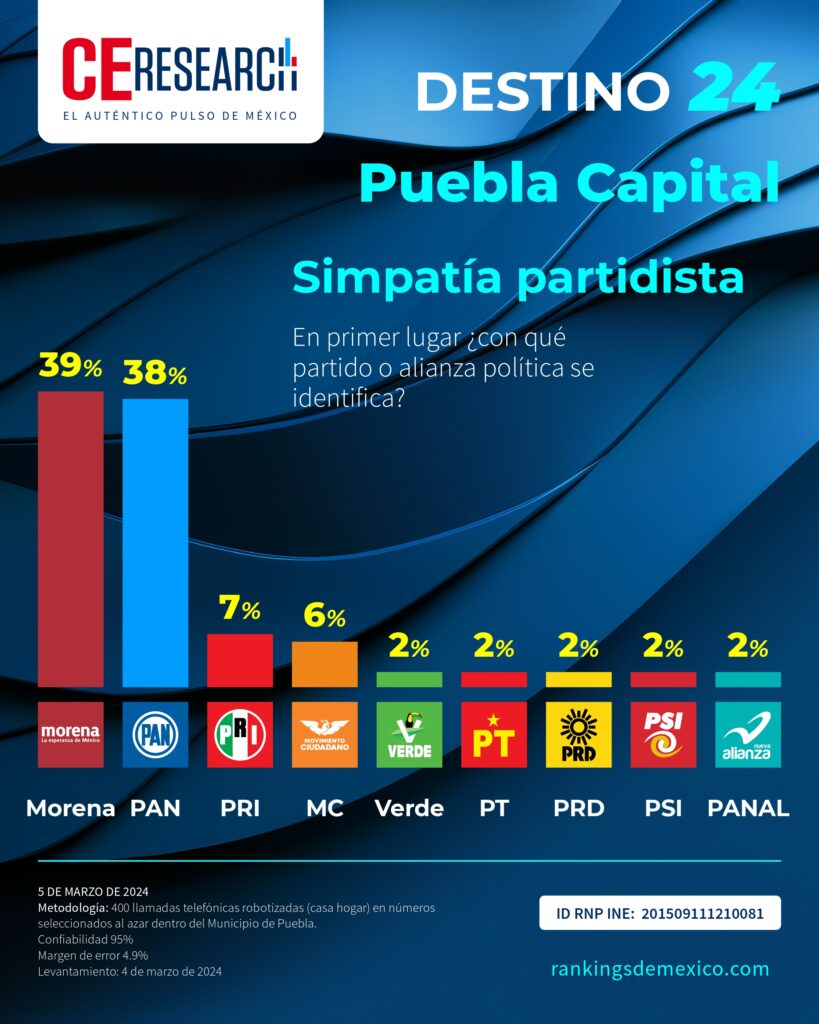 MORENA, PAN, PRI