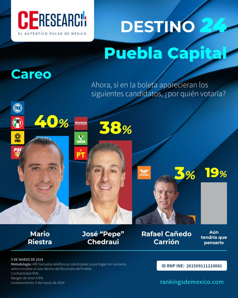 Mario Riestra, Pepe Chedraui