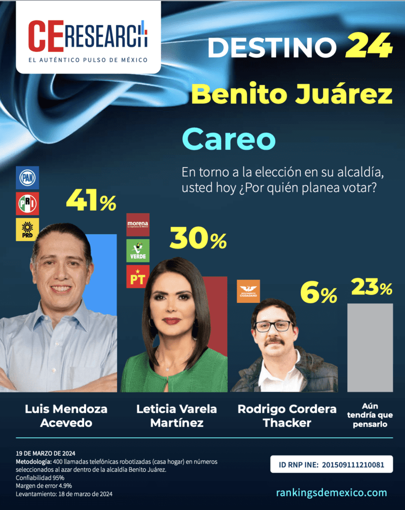 Luis Mendoza Acevedo 
Leticia Varela Martínez 
Rodrigo Cordera