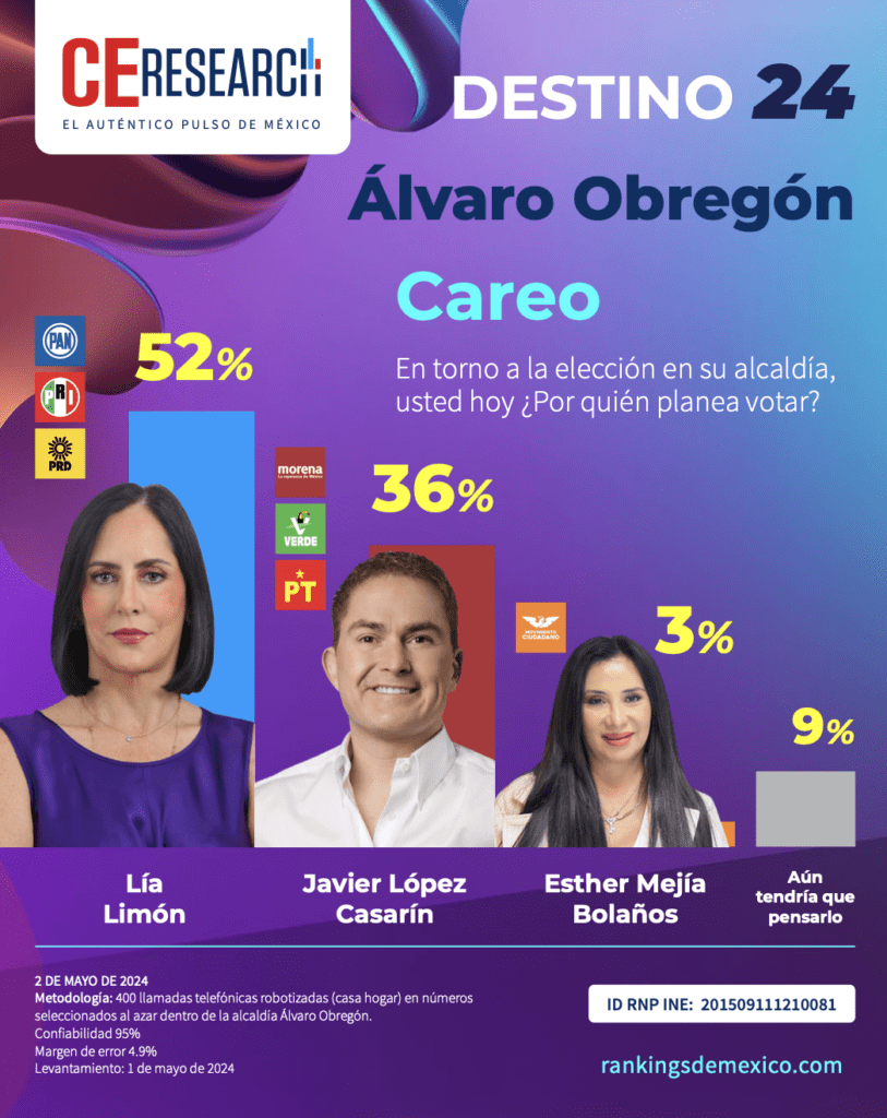 Álvaro Obregón 
Lía Limón 
Javier lópez
