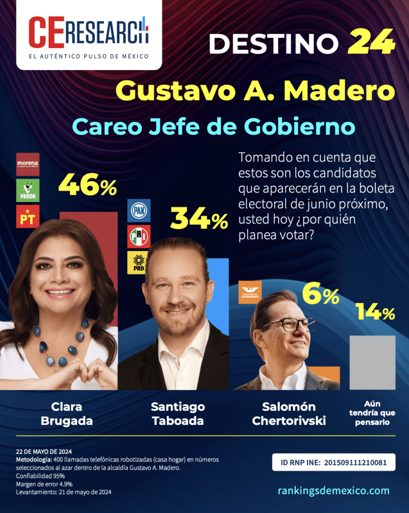 Clara Brugada
Santiago Taboada