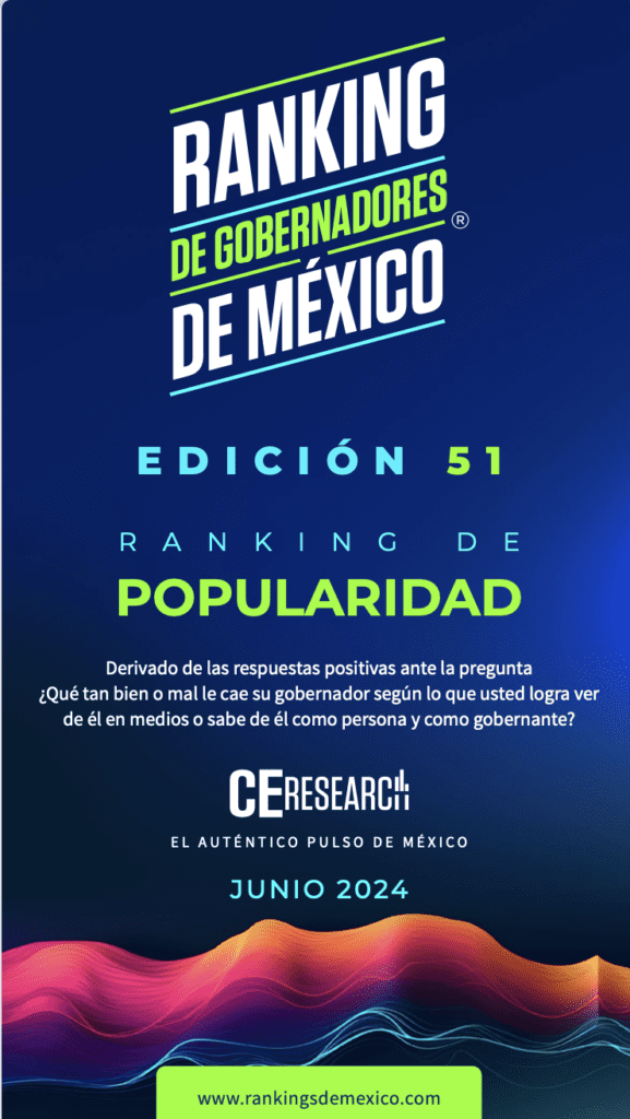 Ranking de gobernadores popularidad
