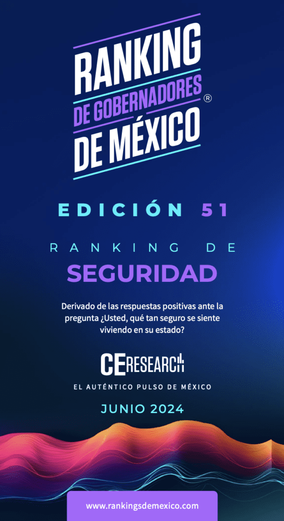 Ranking de gobernadores SEGURIDAD
