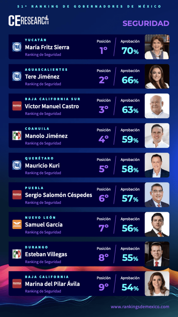 Maria Fritz Sierra 
Tere Jiménez
Víctor Manuel Castro
Manolo Jiménez 
SEGURIDAD