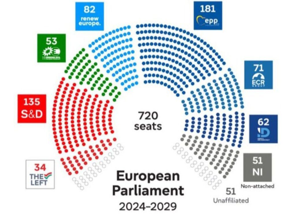 Elecciones Europa