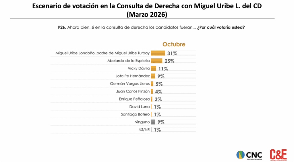 Miguel Uribe L presidencial Colombia