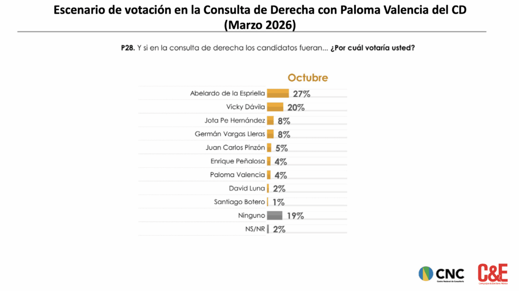 Paloma Valencia 