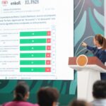 Apoyan 8 de cada 10 Reforma Electoral de Sheinbaum: El País