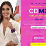 Alessandra Rojo de la Vega es por cuarto mes la alcaldesa mejor evaluada de la Ciudad de México