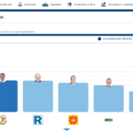 Roberto Sánchez amplía ventaja sobre Rafael López en Perú