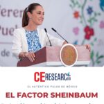 ÍNDICE SHEINBAUM. Encuesta nacional. Mayo 2026.