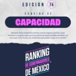 74° RANKING DE GOBERNADORES. CAPACIDAD. MAYO 2026.