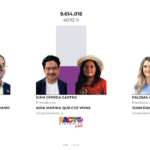 Van Abelardo de la Espriella e Iván Cepeda a segunda vuelta electoral por la Presidencia de Colombia 