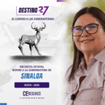 Sin los aspirantes acusados por EUA, Imelda Castro encabeza encuestas para buscar la gubernatura de Sinaloa