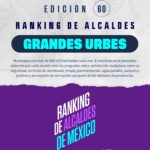 60º RANKING DE ALCALDES GRANDES URBES. Mayo 2026.