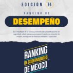 74° RANKING DE GOBERNADORES. DESEMPEÑO. MAYO 2026.
