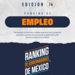 74° RANKING DE GOBERNADORES. EMPLEO. MAYO 2026.