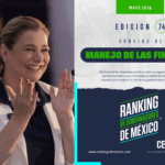 Maru Campos obtiene el mayor nivel de aprobación en manejo financiero 