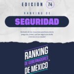 74° RANKING DE GOBERNADORES. SEGURIDAD. MAYO 2026.