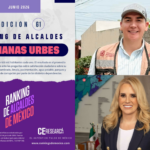 Héctor Santana y Romina Contreras encabezan el 61° Ranking de Alcaldes de Medianas Urbes