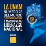 La UNAM se mantiene como la mejor universidad de México, de acuerdo al QS World University Ranking 2027