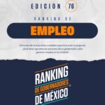 76° RANKING DE GOBERNADORES. EMPLEO. JULIO 2026.