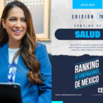 Libia Dennise García escala al primer lugar del Ranking de Salud de CE Research 