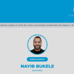 Nayib Bukele gana candidatura de su partido para buscar su reelección en El Salvador en 2027
