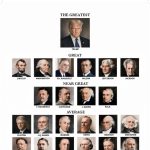 Trump se autocalifica como el mejor presidente de EUA en la historia: esta es su lista 
