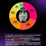 Crece desconfianza digital contra Grecia Quiroz tras nuevas indagatorias por homicidio de Carlos Manzo: Strategik