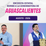 PAN mantiene ventaja frente a Morena en Aguascalientes rumbo al 2027